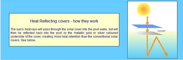 Heat Reflecting Swimming Pool covers